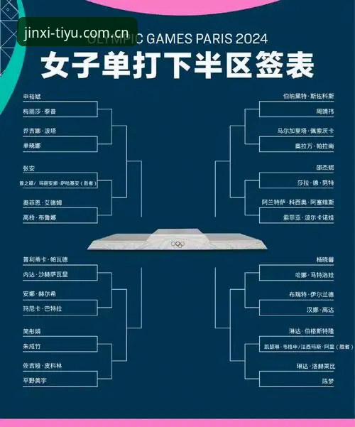 金喜体育使用教程 2026法网女单签表深度解读:中国金花签运分析与观赛指南